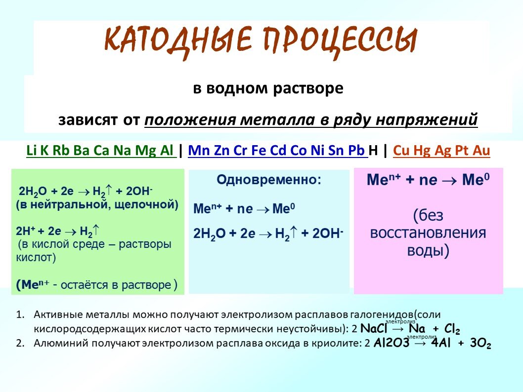 Электролиз раствора анод. Электролиз растворов солей анодные процессы. Электролиз растворов процессы на катоде и аноде. Электролиз растворов таблица для АНОДА. Электролиз таблица на катоде и аноде.