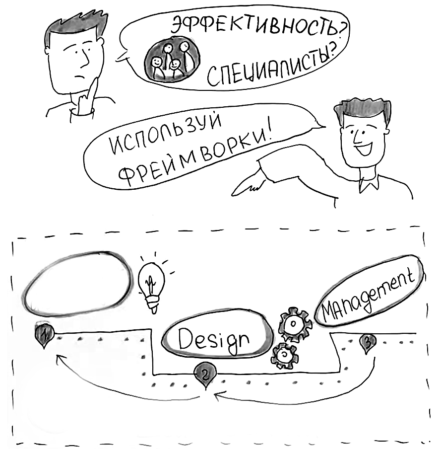 Обучение продуктовых команд - по фреймворку!