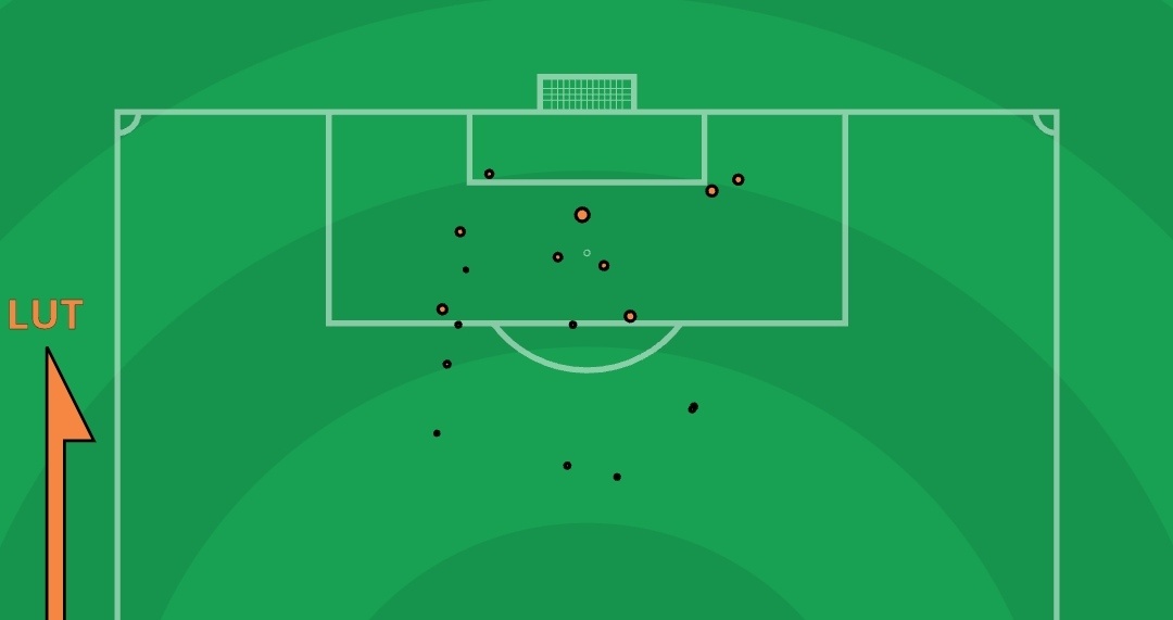 Взято из открытый источников