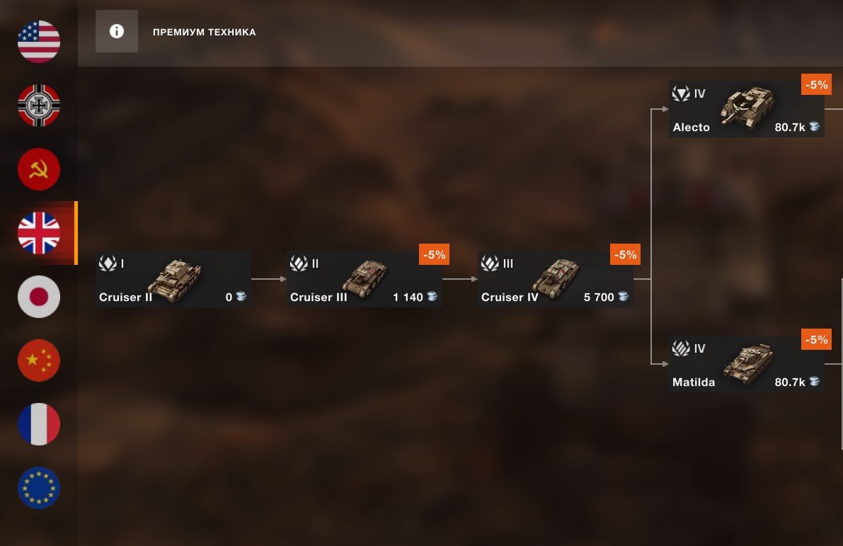Скриншот с собственного аккаунта wot Blitz