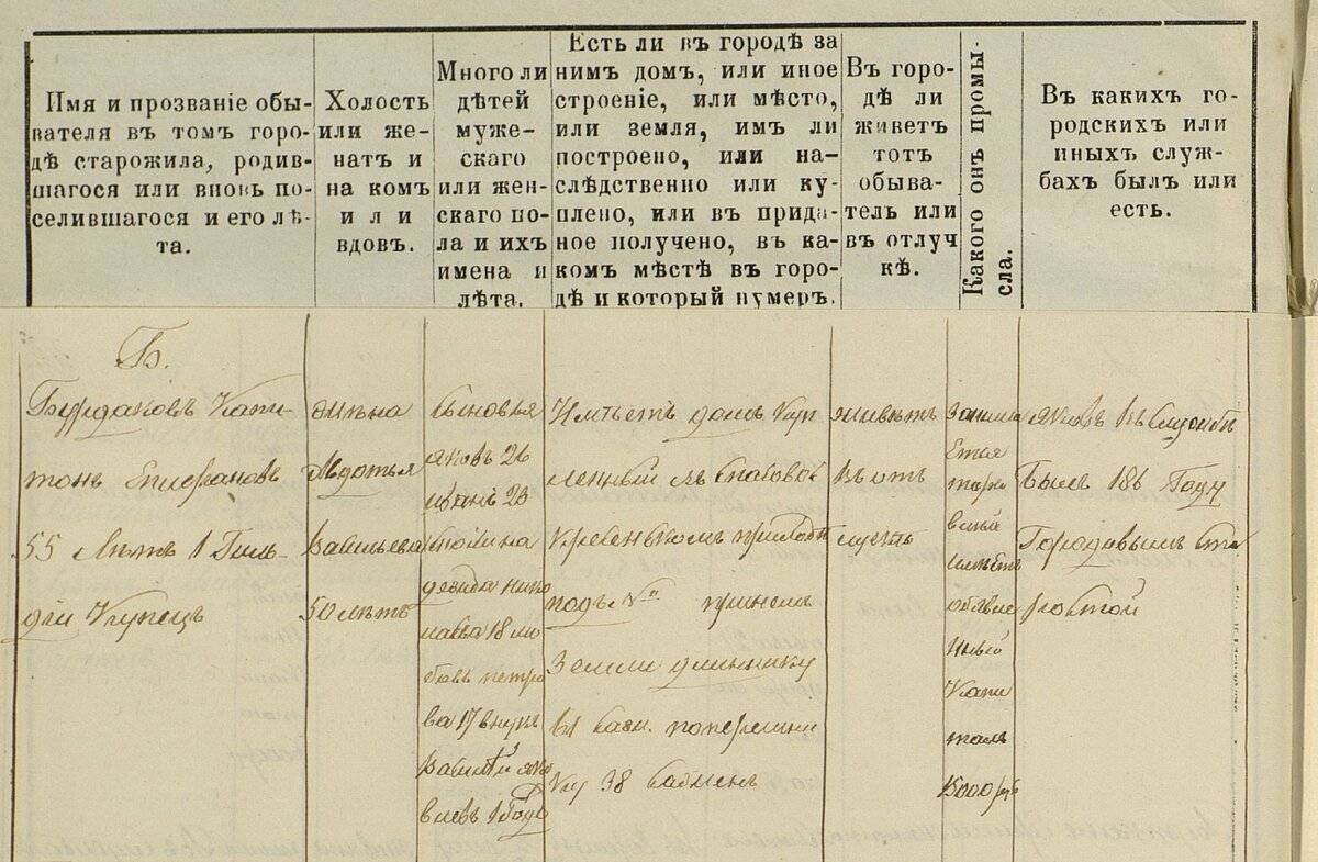 Бурдаков Капитон Епифанов 1-ой гильдии купец. ГАПК Фонд № 111. Опись 1. Дело 2908, "Обывательская книга города Верхотурья", даты: 1866 – 1868 гг. Как найти предков по сословию