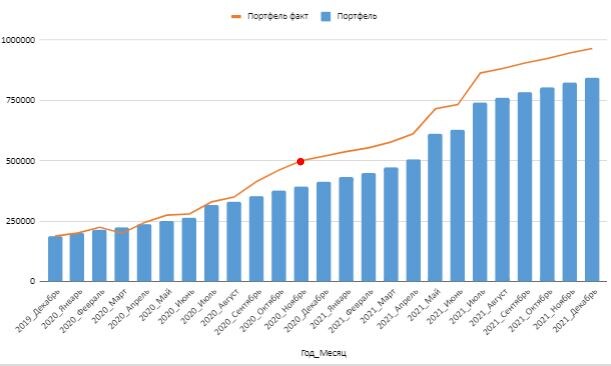 План до конца 2021 года.