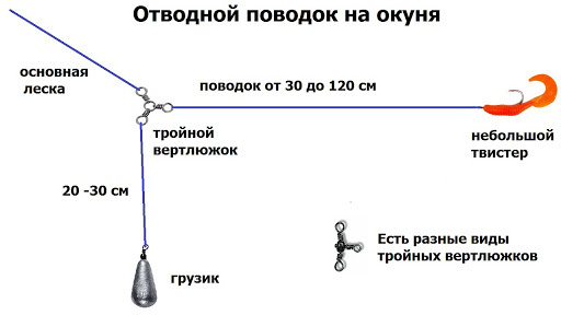 Отводной поводок с вертлюжком. Можно, но совсем не обязательно. 