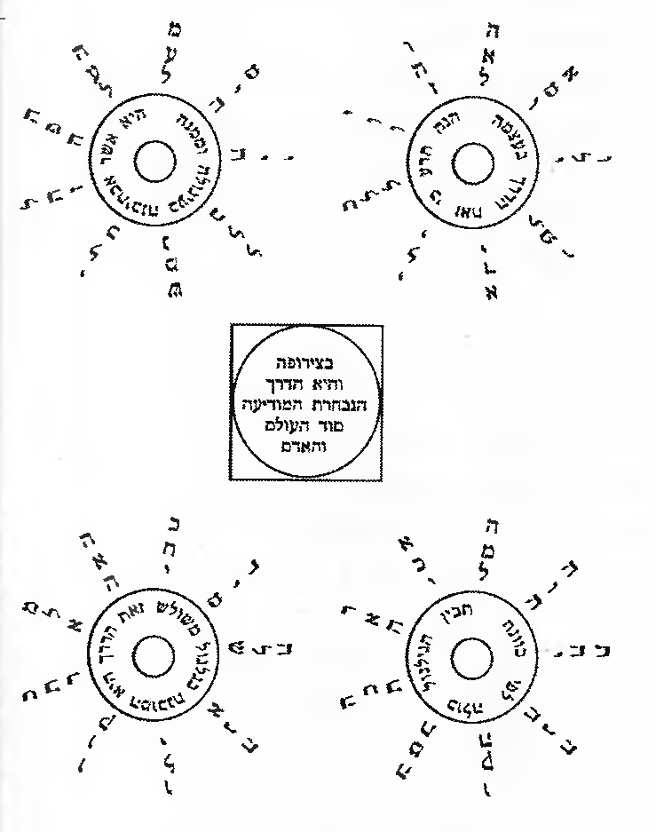 Схемы для медитаций с помощью букв (р. А. Абулафия "Хаей олам га-ба")