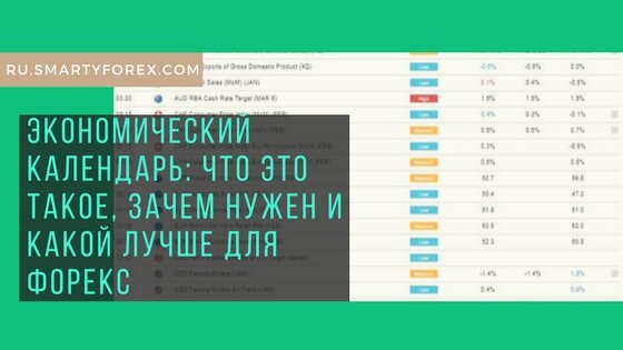 Экономический календарь Форекс