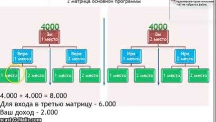 Схема выхода на доход