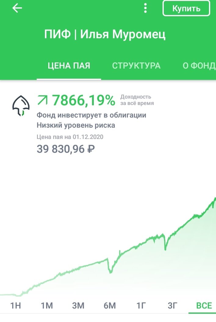 График  исторической  доходности ПИФ