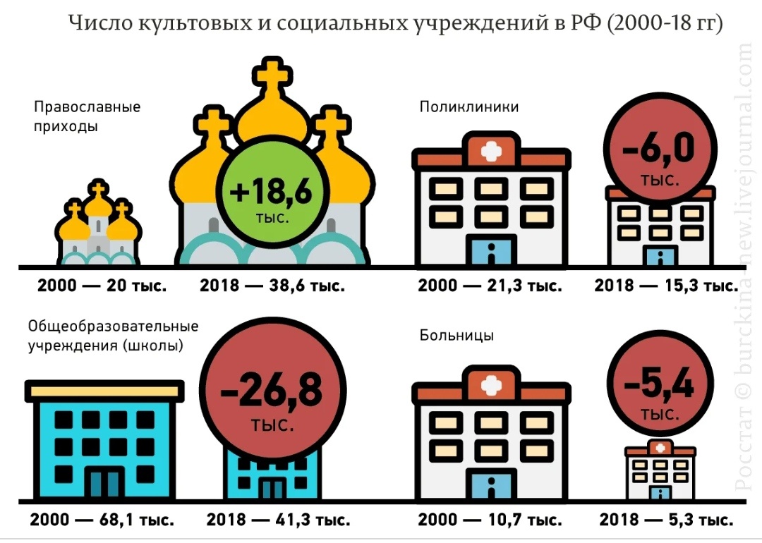 Картинка с динамикой за 2000-2018 год из свободного доступа сети Интернет. 