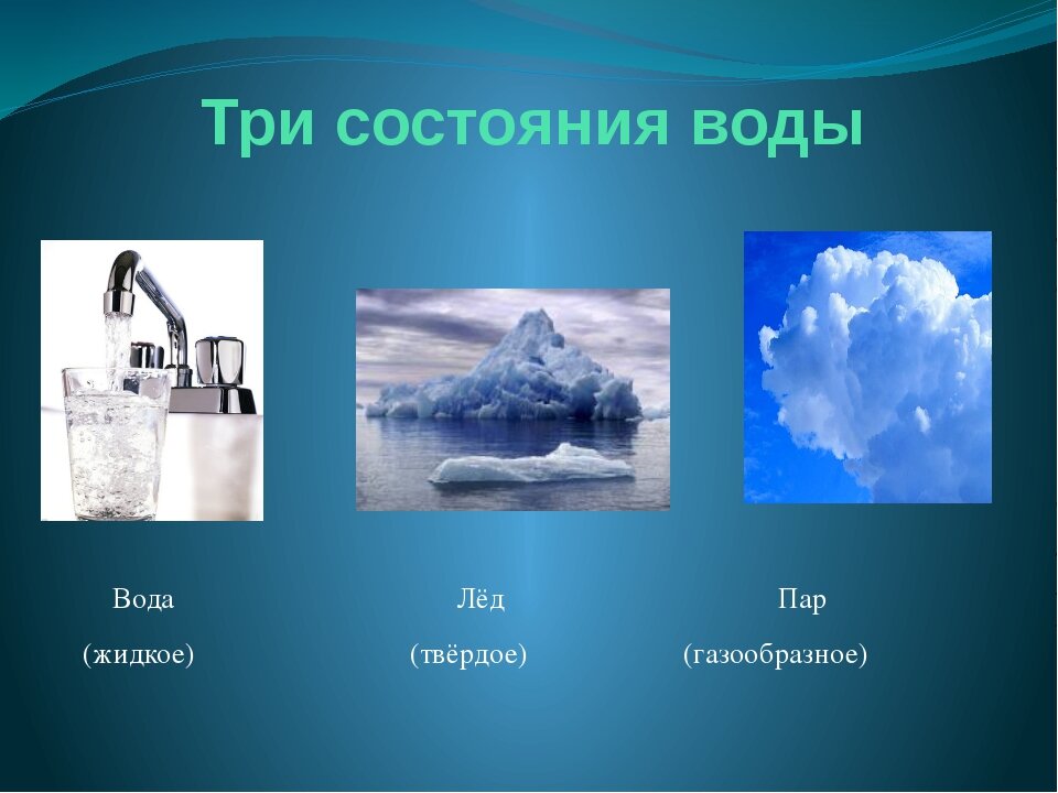 Вода находится в твердом состоянии. Состояния воды. Три состояния воды. Вода в твердом жидком и газообразном состоянии. Вода состояния воды.