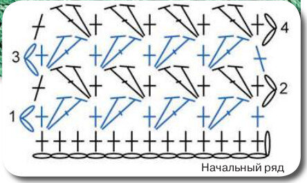 Схема узора из Интернета