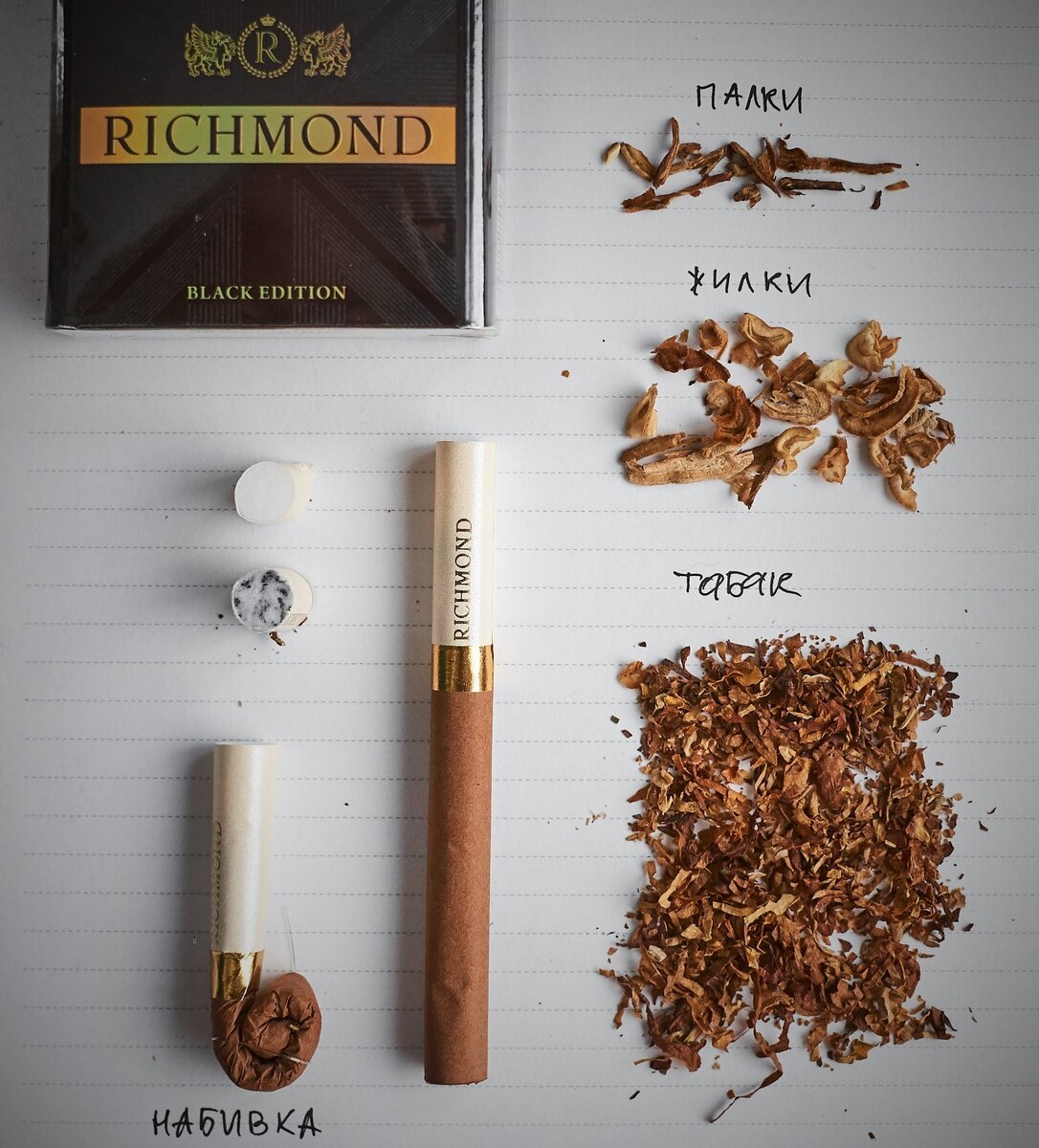 Ричмонд вкусы. Richmond Black Edition Cherry. Сигареты Richmond Black Edition. Сигареты Ричмонд Блэк эдишн. Сигареты Ричмонд Блэк эдитион.