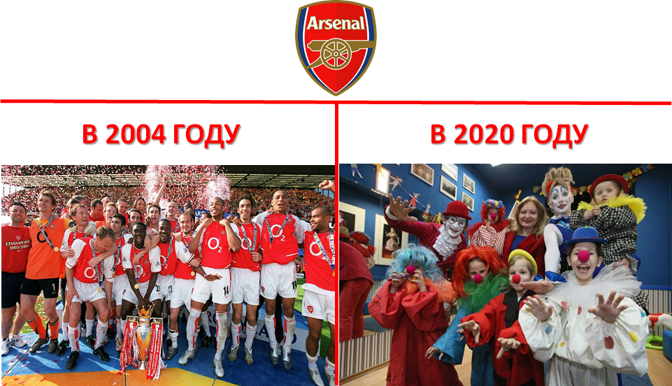 Кубок Англии в 2020 - это хорошо, но уровень игры - это цирк.