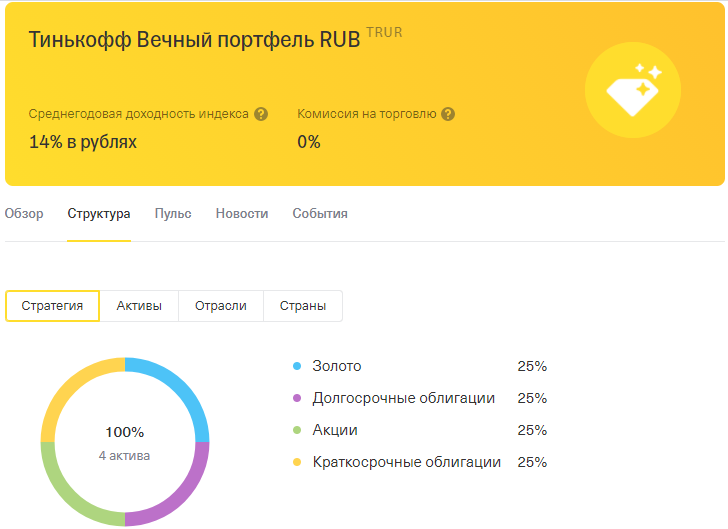 Портфель по модели Гарри Брауна у брокера Тинькофф