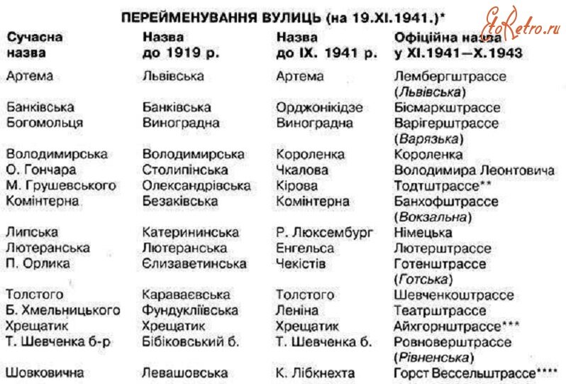 Томск 1917. Города переименованные после революции. Название улиц после революции 1917. Название улиц после революции 1917 года. Где происходила февральская политическая стачка 1917.