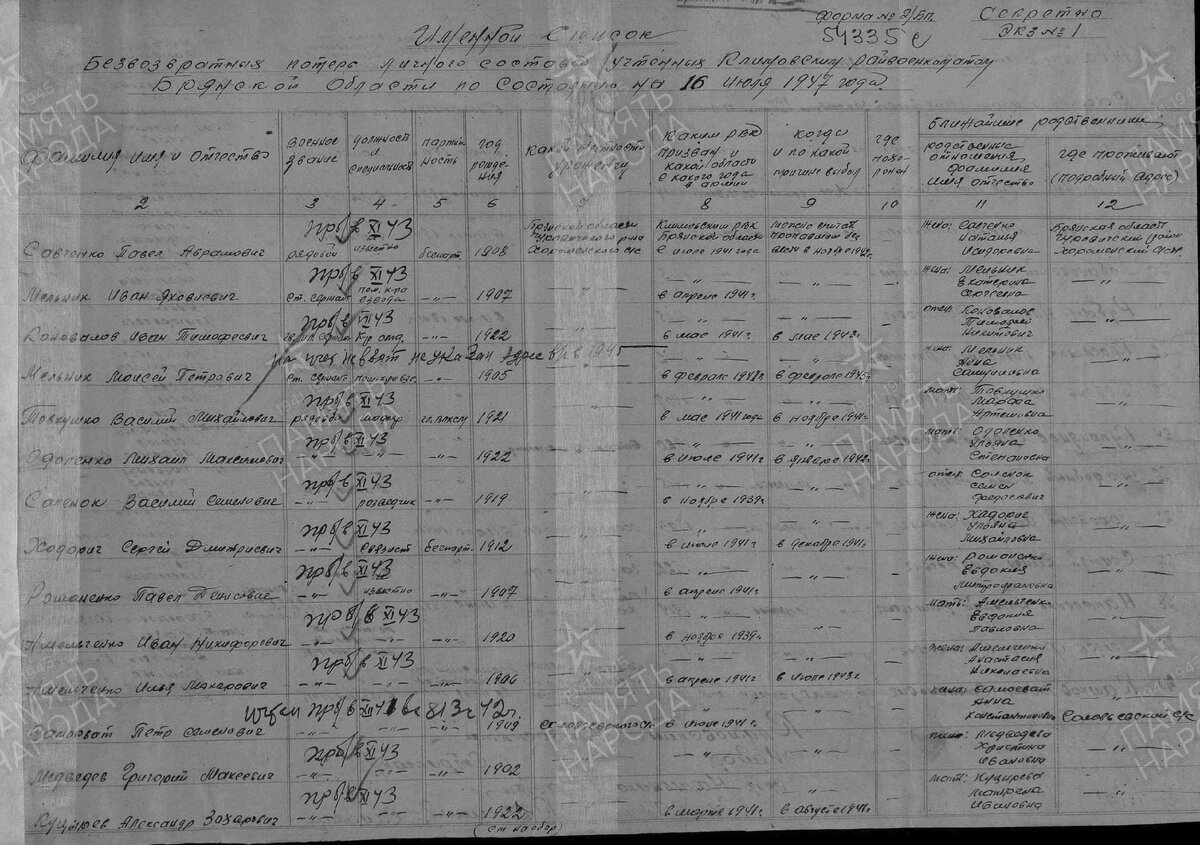 1947 год, именные списки потерь по Климовскому району Брянской области: Куцырев Александр Захарович