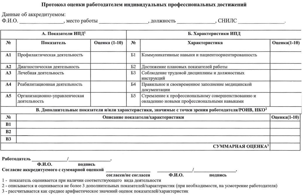 Протокол 2 старшая группа. Портфолио врача для аккредитации образец заполнения. Протокол оценки индивидуальных профессиональных достижений. Отчет для аккредитации. Отчет на аккредитацию врача.