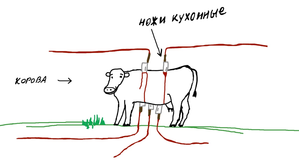 Я не заканчивал художественную школу, поэтому не судите строго)))