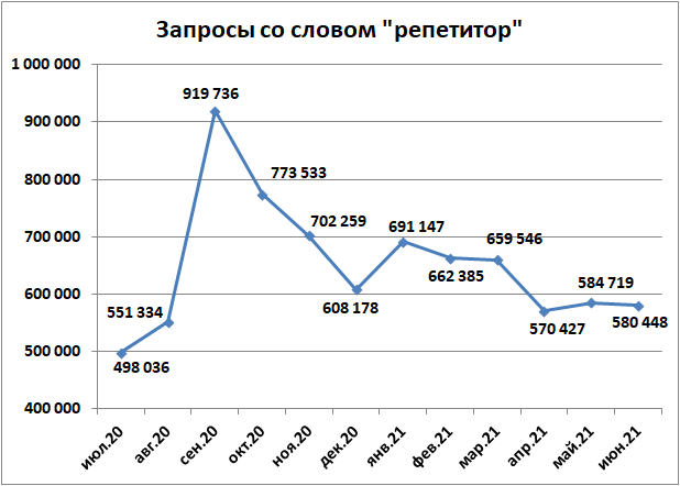Диаграмма автора