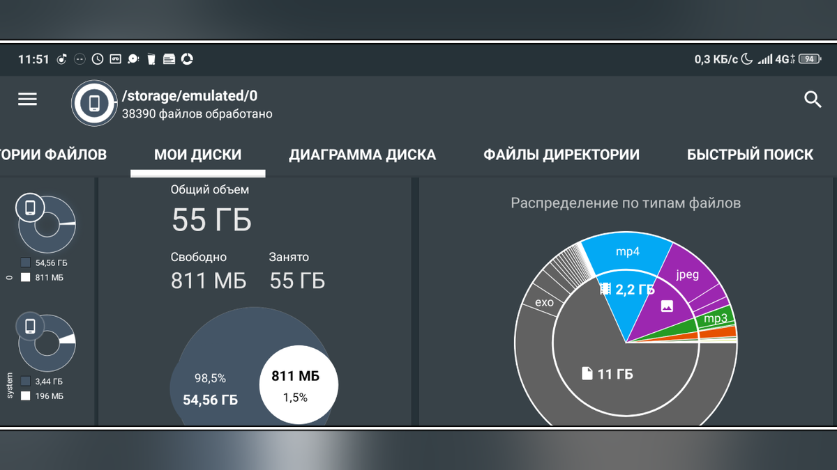 Что делать если на вашем телефоне постоянно пропадает свободное место? |  (не)Честно о технологиях* | Дзен