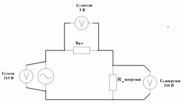 Схема измерений