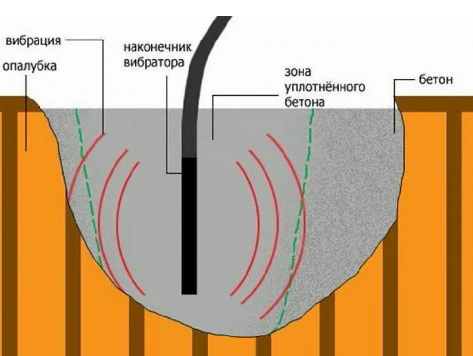 Утеплитель лента псул. Уплотнение резьбового соединения трубопровода льном. Резинка уплотнительная для двери балкона. Уплотнитель 20 под конек крыши из профнастила. Уплотнитель eco ks для входной двери.