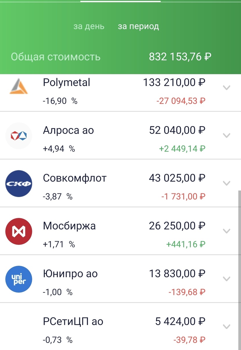 Состояние брокерского счета автора на 01.11.21. Часть 2.