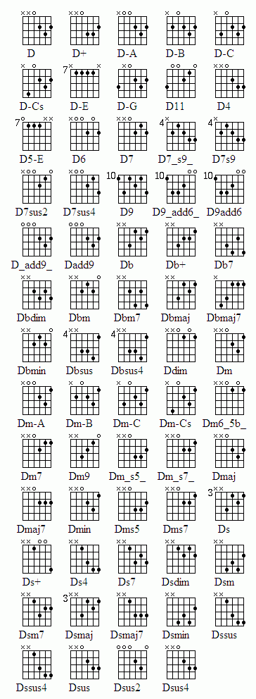 Аккорды от D ре