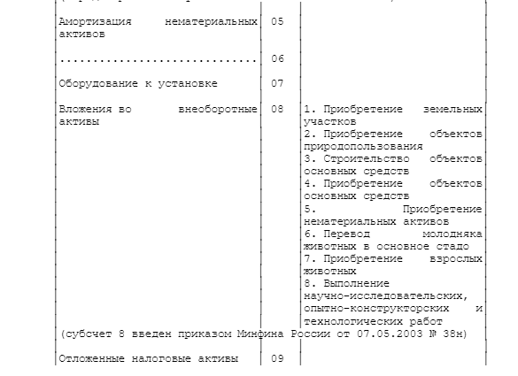 Приказ минфина 95. План счетов сельскохозяйственного предприятия с субсчетами.