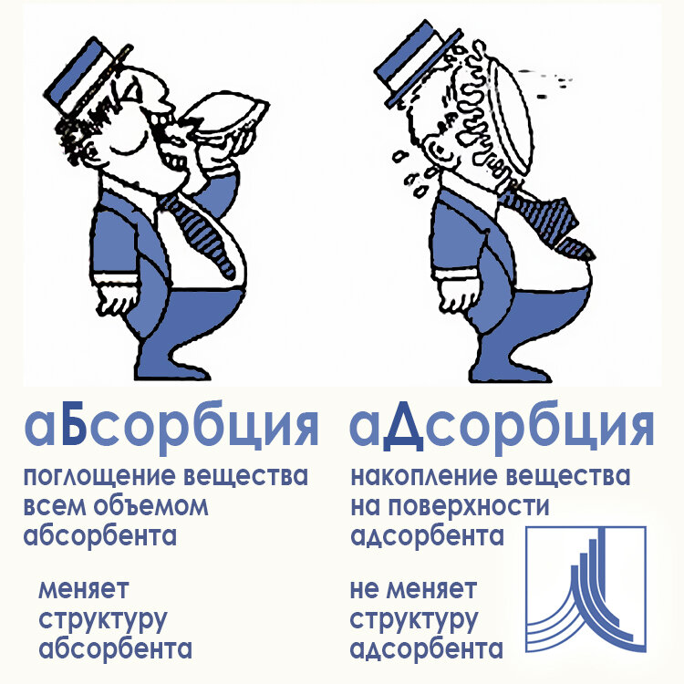 Абсорбция и адсорбция - в чем разница? Простое и наглядное объяснение.
