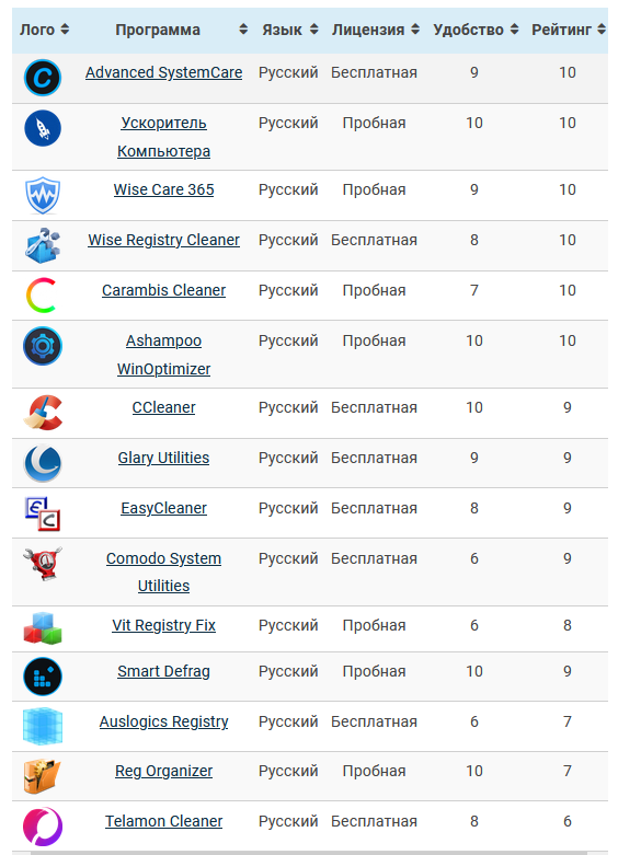 Топ 15 Программ Для Диагностики Компьютера | Программы Для Пк.