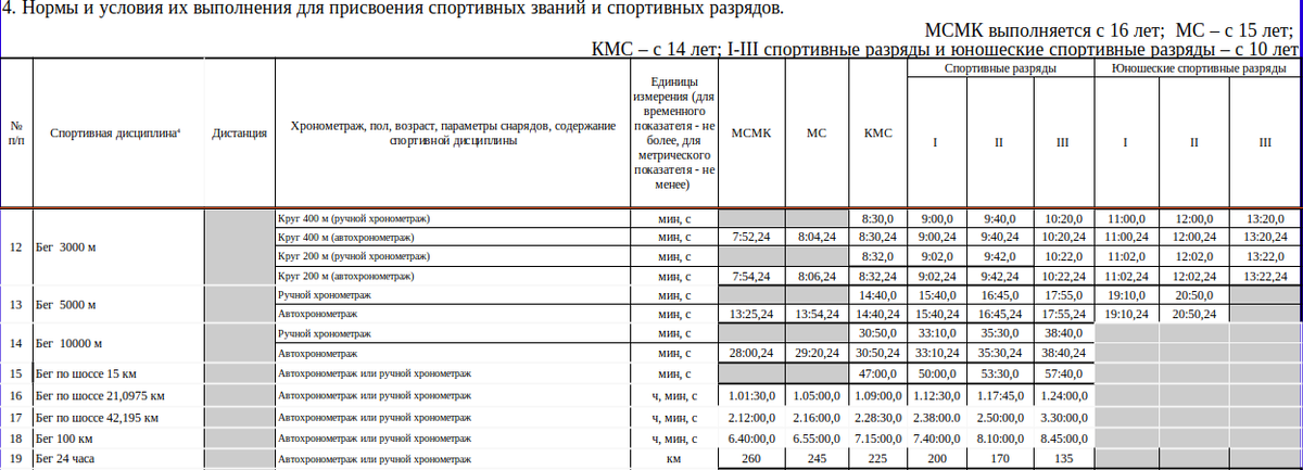 Нормативы на 2022-2024 год