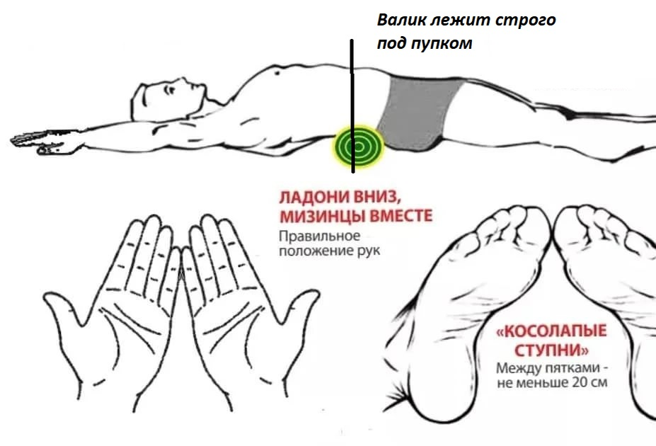 Японское упражнение с валиком под спиной. Японский валик для спины Фукуцудзи. Японский метод выпрямления спины валиком. Японское упражнение с валиком. Японские упражнения для талии