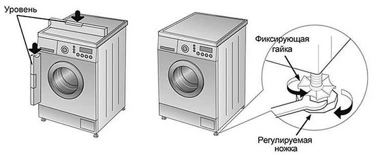Как установить стиральную машину самостоятельно на кухне чтобы она не прыгала