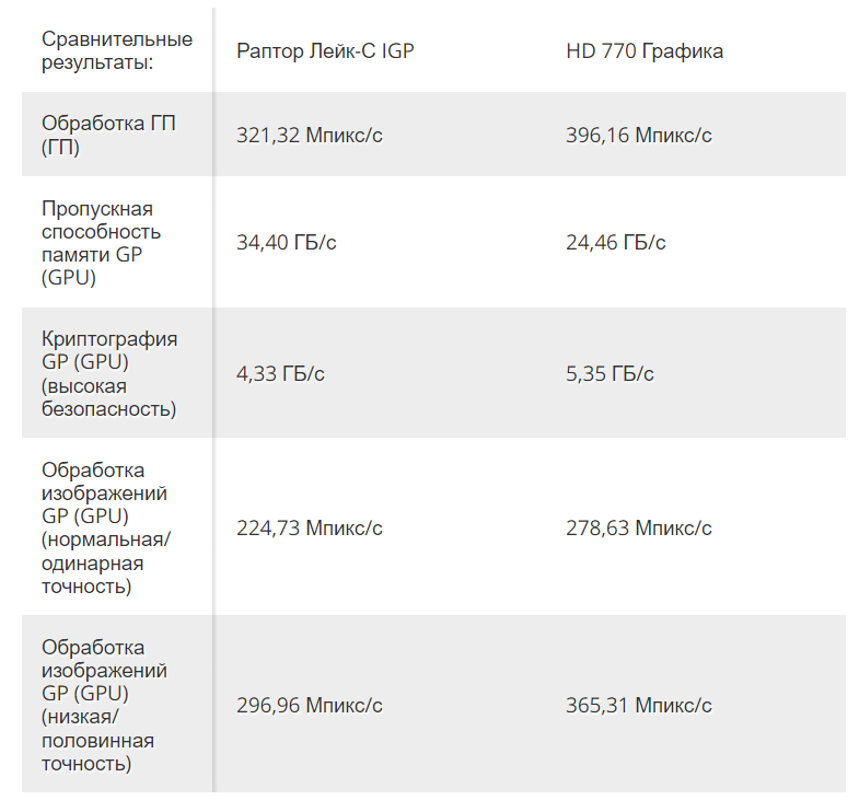 Intel igp hot sale