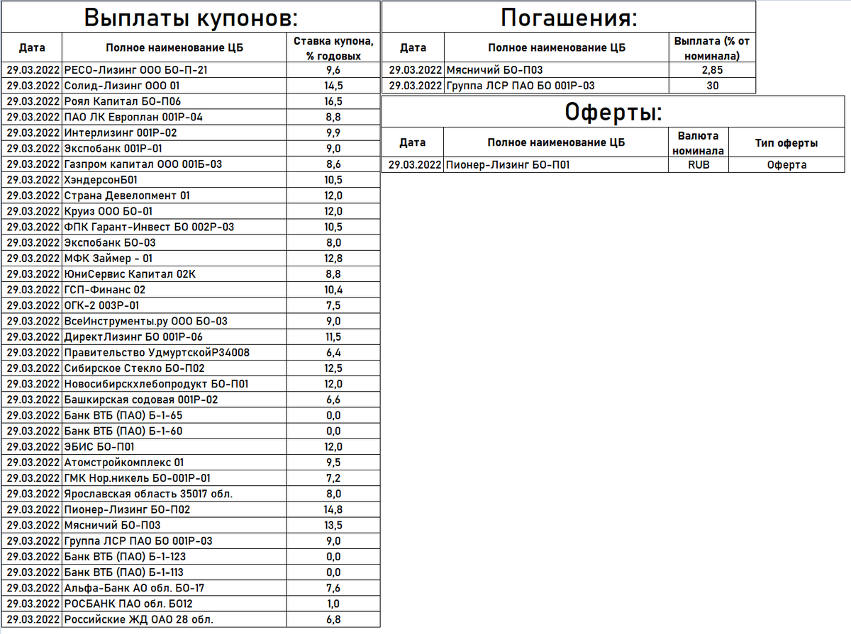 Выплаты октябре 2025. Выплаты октябре 2025