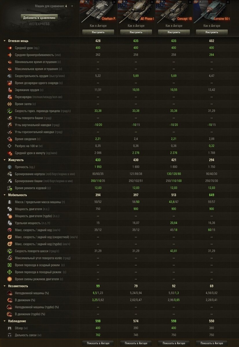 ТТХ FV4201 Chieftain Proto