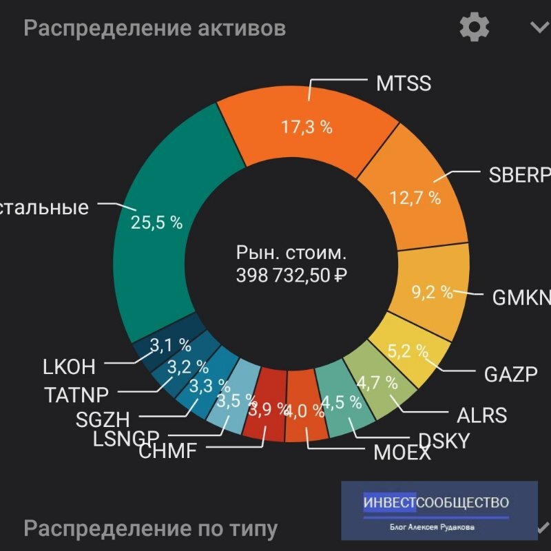 Сделал в приложении инвестфолио, бесплатный аналог урезанной интелинвест, а если платная версия, то плюшек больше. 