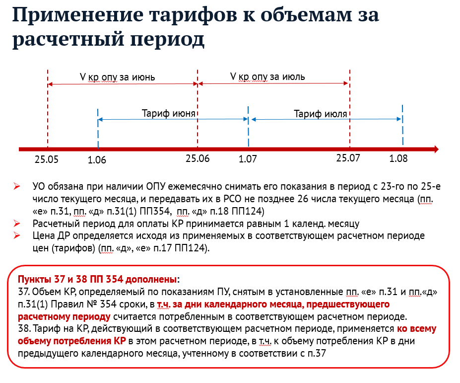 Диапазон объема потребления