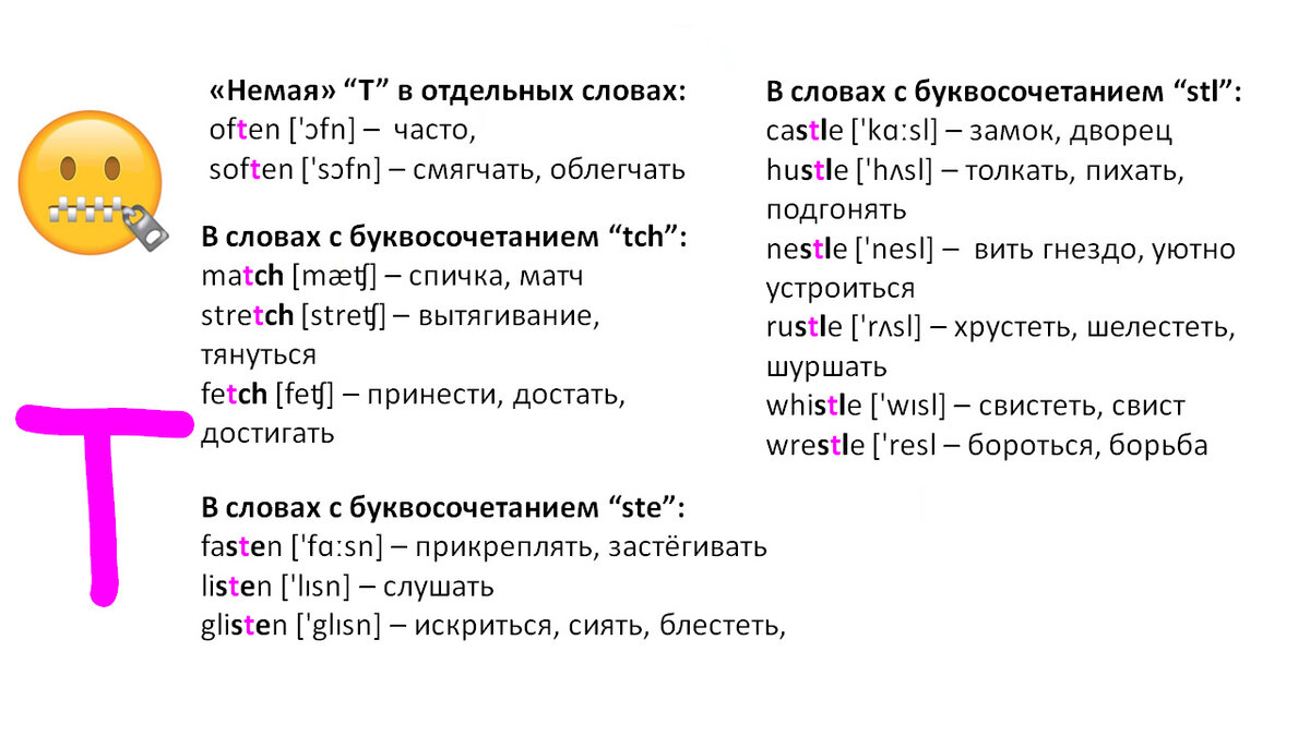 Избавляемся от ошибок произношения - продолжение о «немых» буквах в  английском языке | Мой любимый английский | Дзен