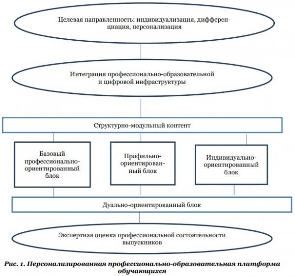 Важность развития межличностных навыков в современном образовательном процессе