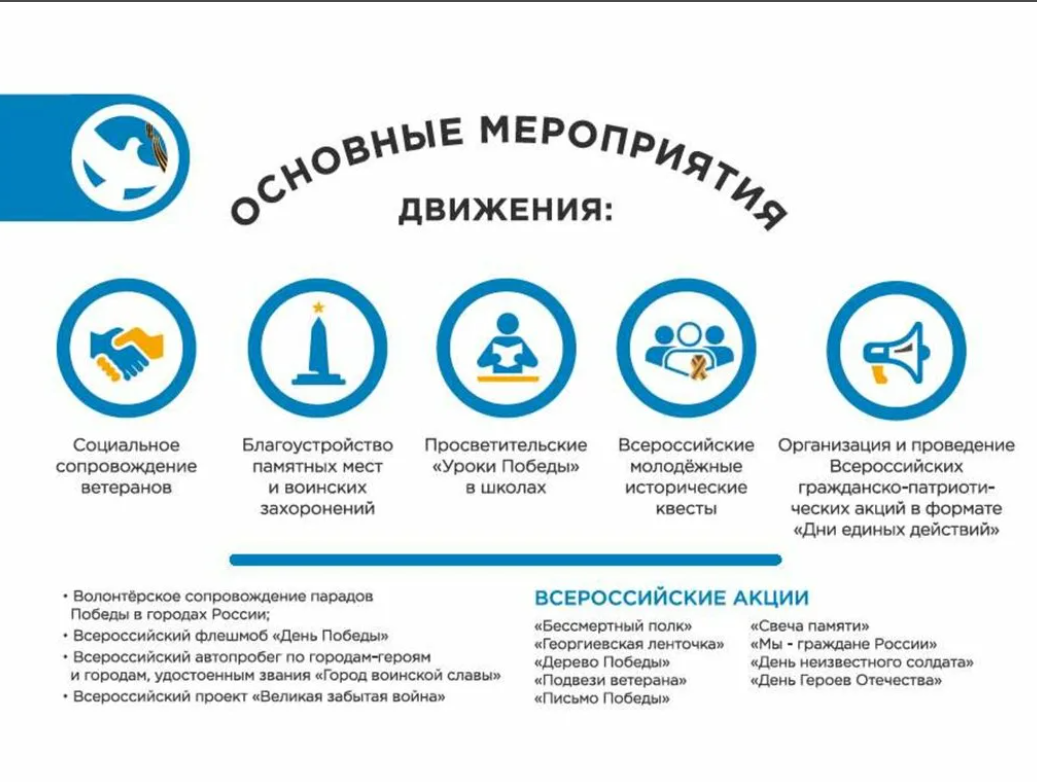 Волонтеры победы презентация 2020