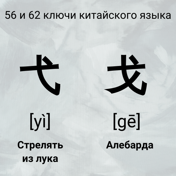 Ключи в китае. Иероглифы китайские значение богатство. Любовь значение иероглифа на китайском. Китайские иероглифы означающие волка. Ключи в китайском языке таблица.