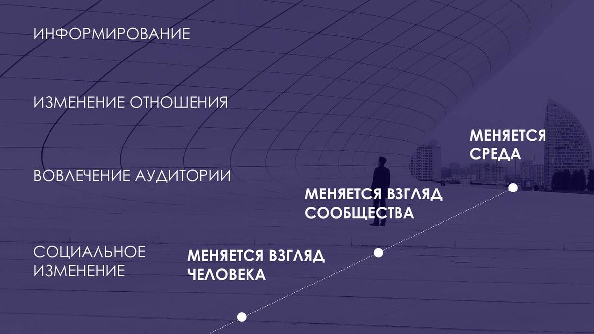 Как кинематограф влияет на человека Кино друг Дзен