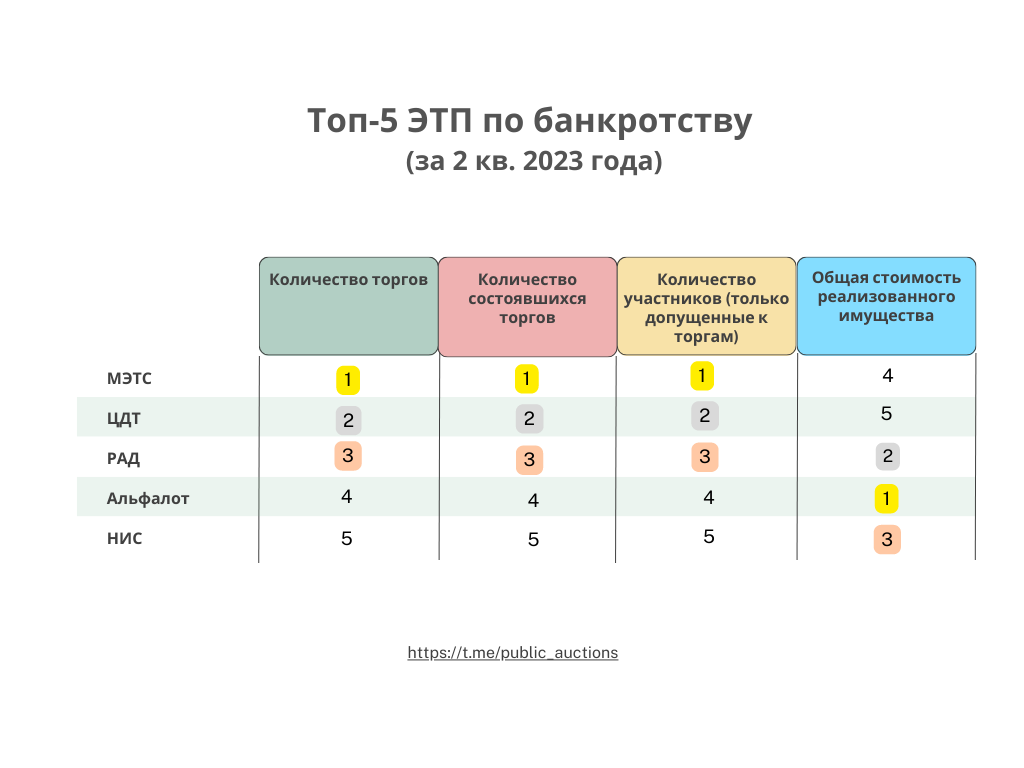 Топ-5 электронных торговых площадок по банкротству | Публичные торги l  Владислав Ганжала | Дзен
