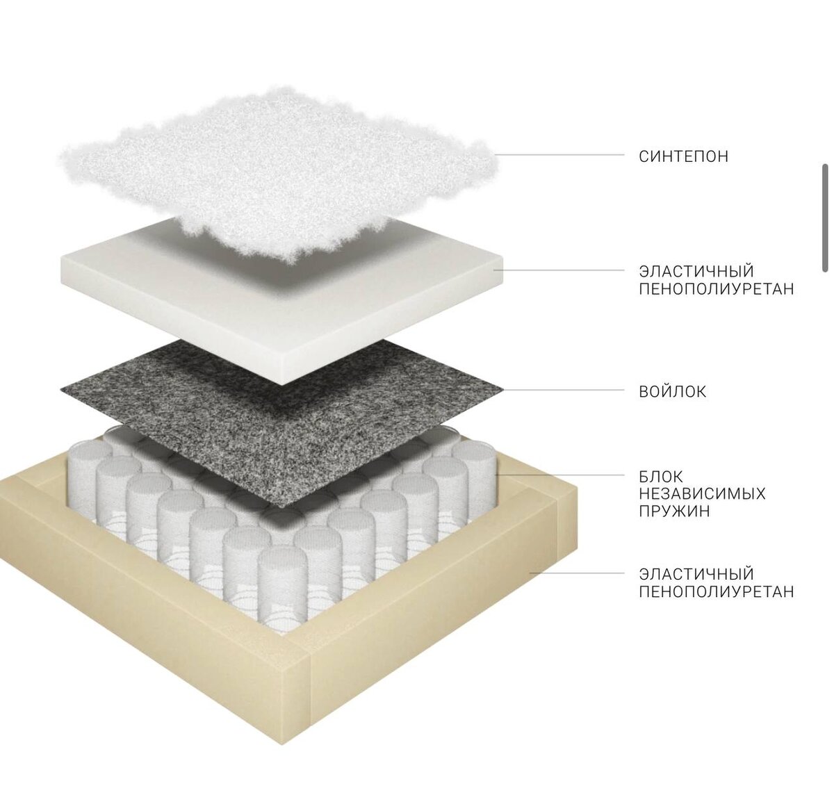 диван наполнитель ппу или пружинный блок