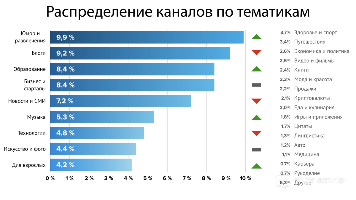 Как улучшить рейтинг своего сайта в городе Назрань с помощью контента | SEO  продвижение сайта с оплатой по результату! 100% гарантия ТОП 5 | Дзен