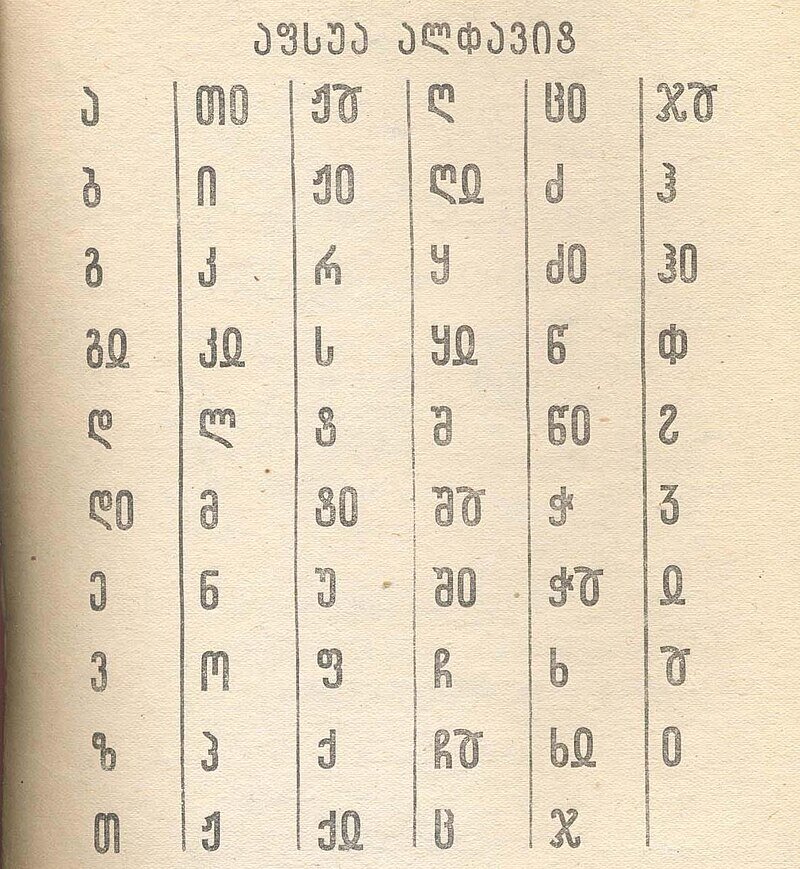 Абхазский язык переводчик. Алфавит абхазского языка. Абхазский латинский алфавит. Древний Абхазский алфавит. Абхазский алфавит Марра.