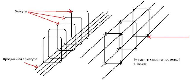Способы вязки арматуры для фундамента