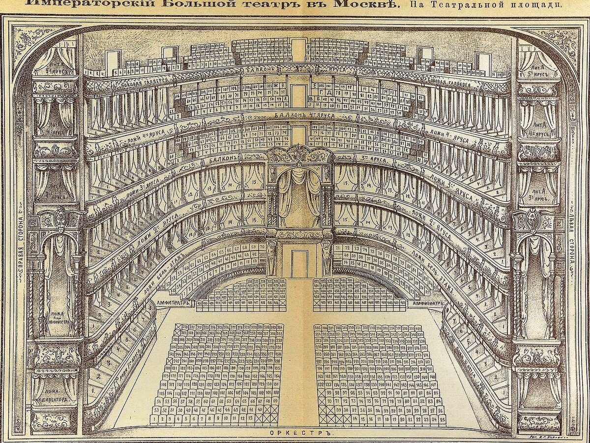 Большой театр внутри 19 век