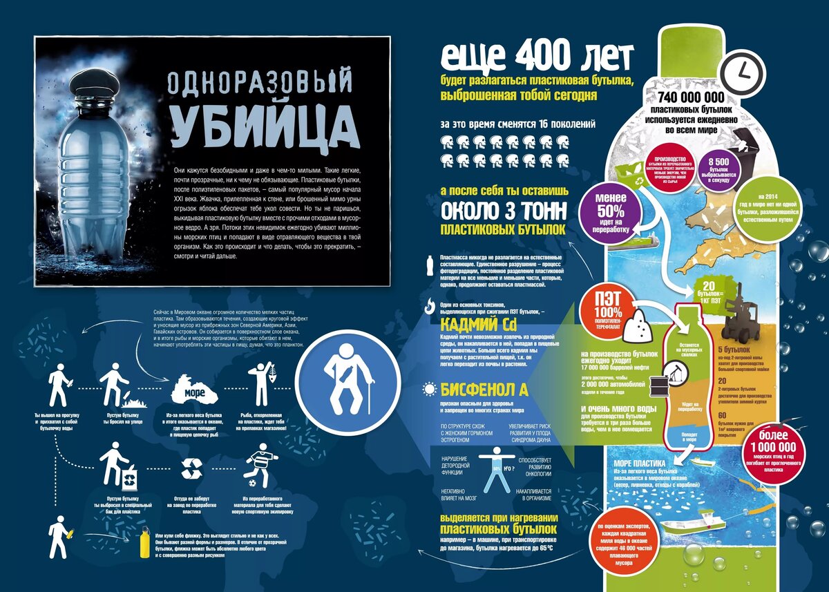 — А вы там в нефтехимии бензин делаете, да? / Хабр